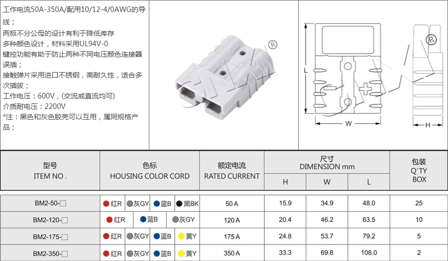 2-POLECONNECTORSBM2系列_华西端头.jpg